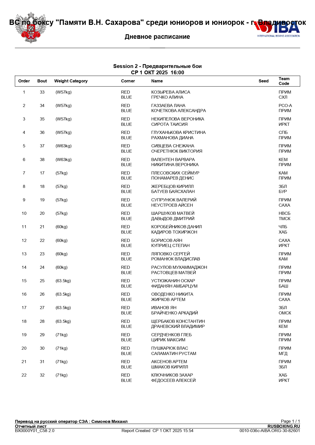 01.10.25 – СОСТАВ ПАР - ВС по боксу «Памяти В. Н. Сахарова» среди юниоров и юниорок 17-18 лет – г. Вла (1)_page-0001