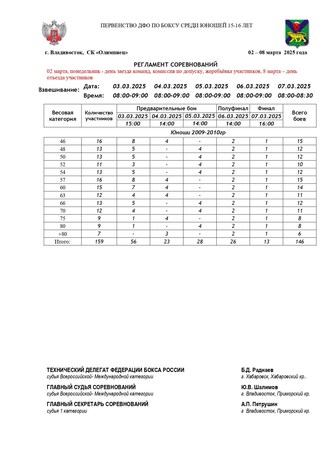02.03.25 – 08.03.25 - РЕГЛАМЕНТ - Первенство ДФО по боксу среди юношей 15-16 лет – г. Владивосток_page-0001
