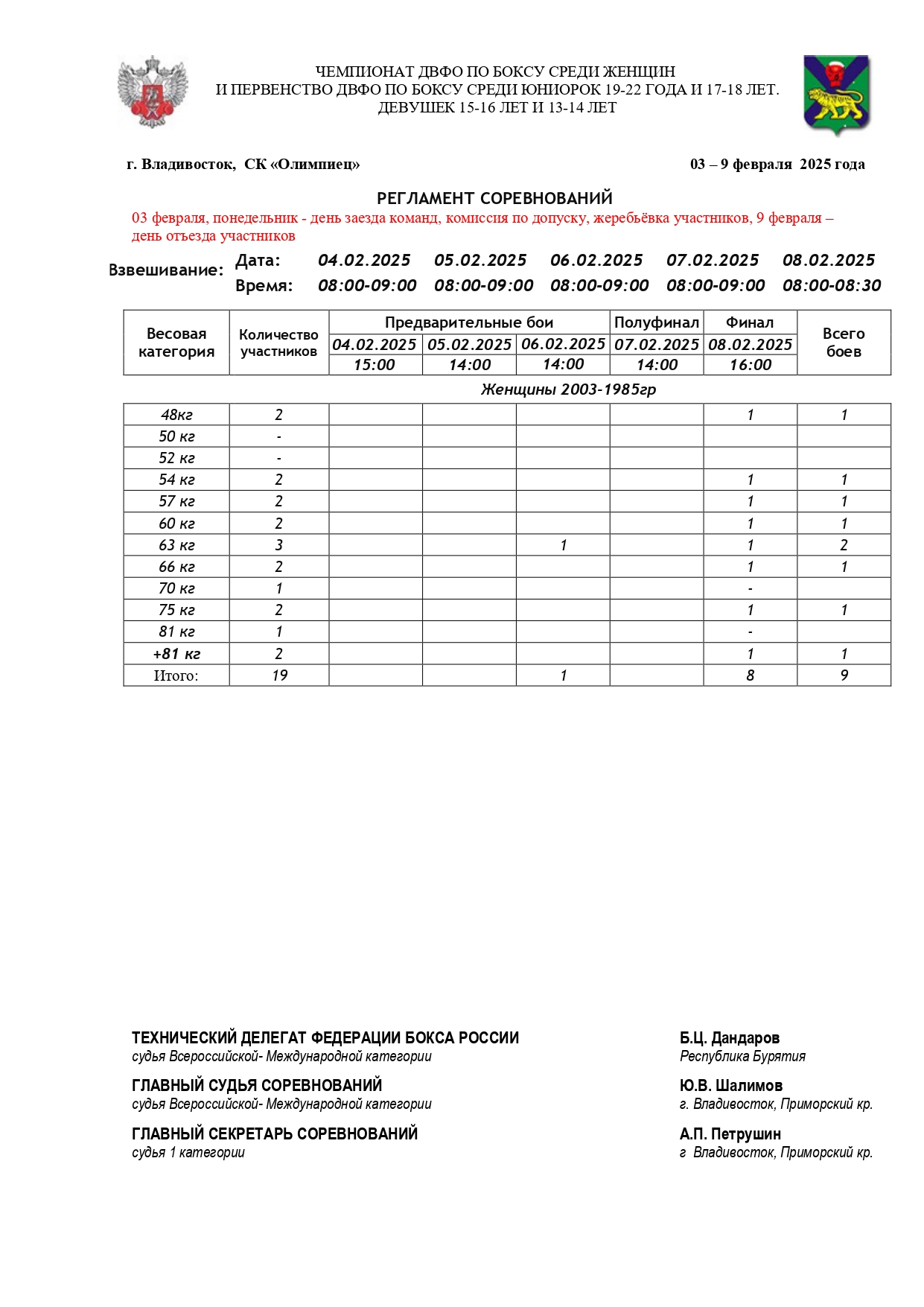 03.02.25 - 09.02.25 – Регламент - Чемпионат ДФО среди женщин и Первенства ДФО по боксу среди девушек 1_page-0003
