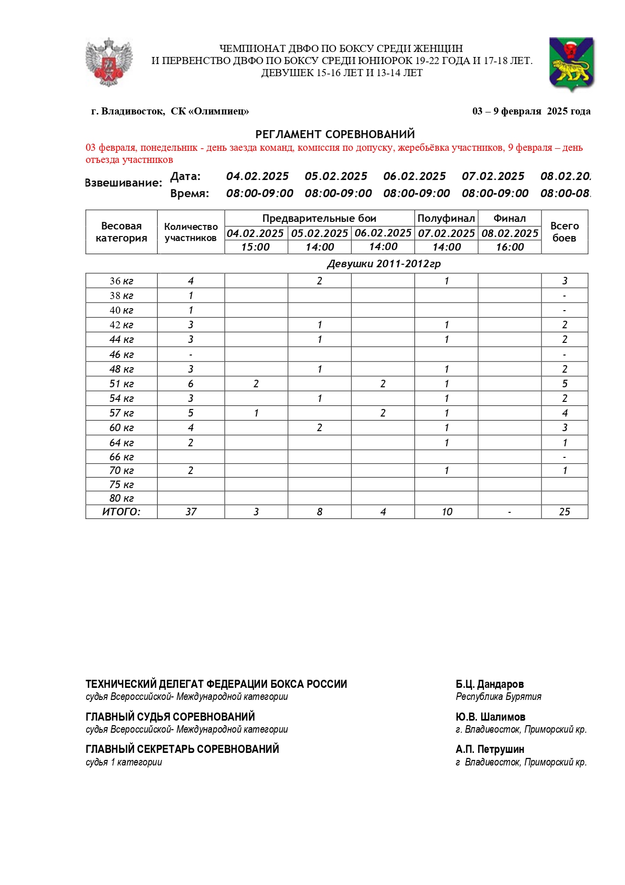 03.02.25 - 09.02.25 – Регламент - Чемпионат ДФО среди женщин и Первенства ДФО по боксу среди девушек 1_page-0001