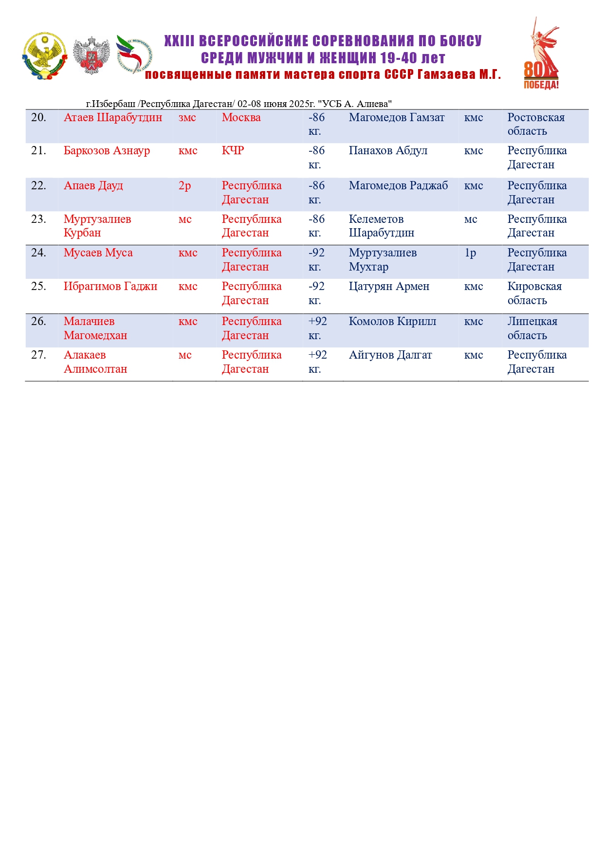 03.06.2025г._page-0002