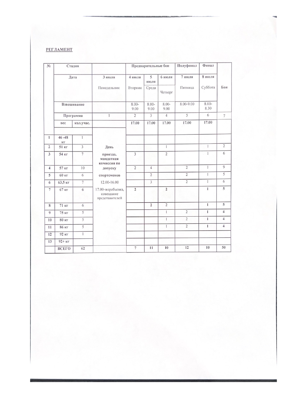 03.07.23 - 09.07.23 - ВС ПО БОКСУ СРЕДИ МУЖЧИН 19-40 ЛЕТ ПАМЯТИ А.И. ФЕДОТОВА Г. ЯКУТСК_page-0001