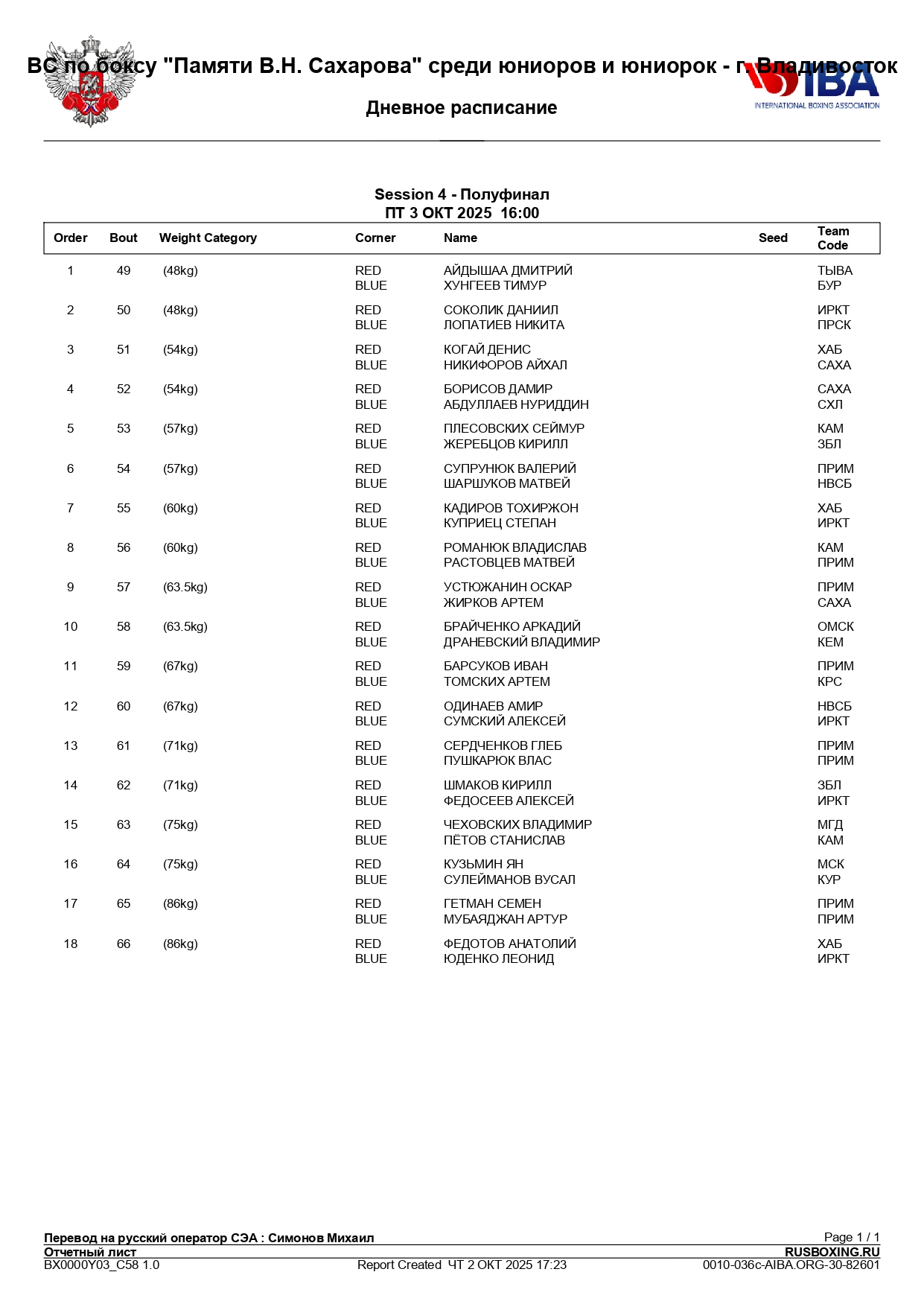 03.10.25 – СОСТАВ ПАР - ВС по боксу «Памяти В. Н. Сахарова» среди юниоров и юниорок 17-18 лет – г. Вла_page-0001