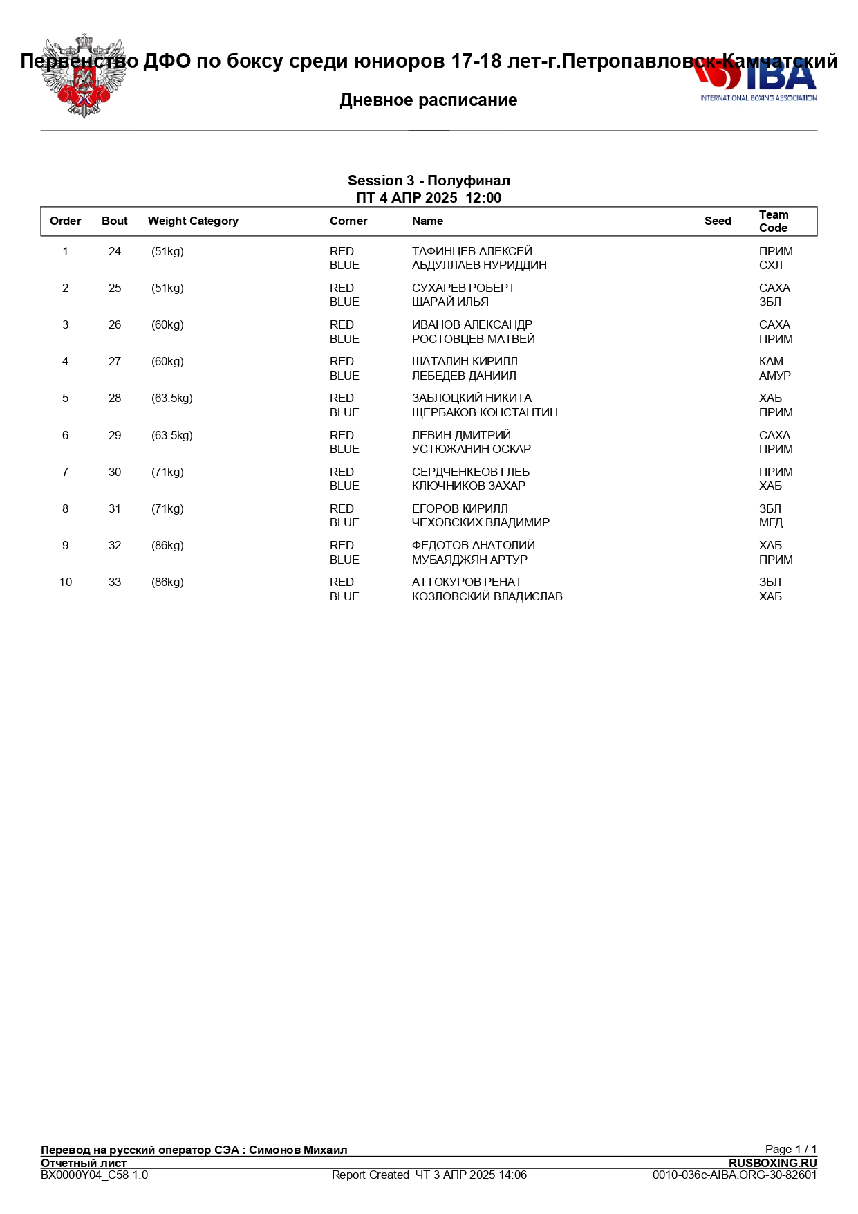 04.04.25  – Состав пар – Первенство ДФО по боксу среди юниоров 17-18 лет – г. Петропавловск-Камчатский_page-0001