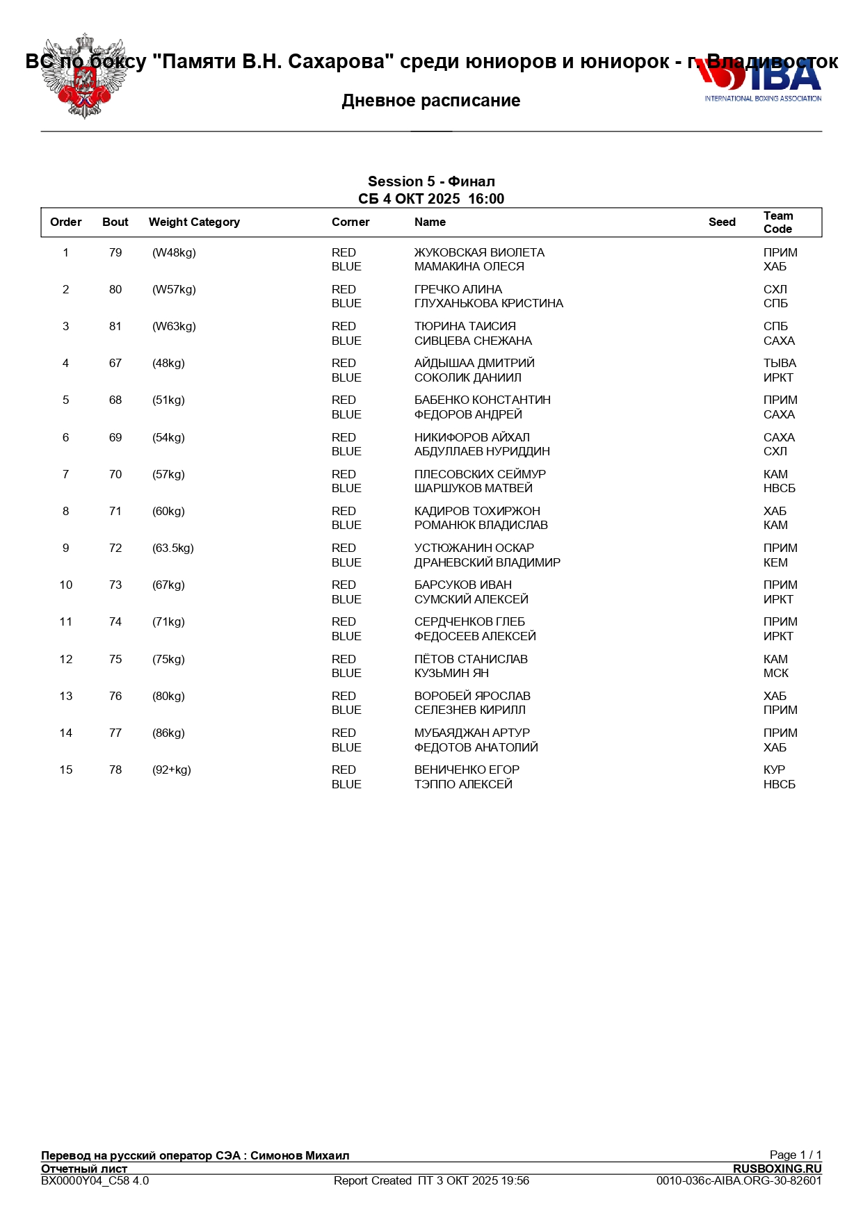 04.10.25 – СОСТАВ ПАР - ВС по боксу «Памяти В. Н. Сахарова» среди юниоров и юниорок 17-18 лет – г. Вла (1)_page-0001