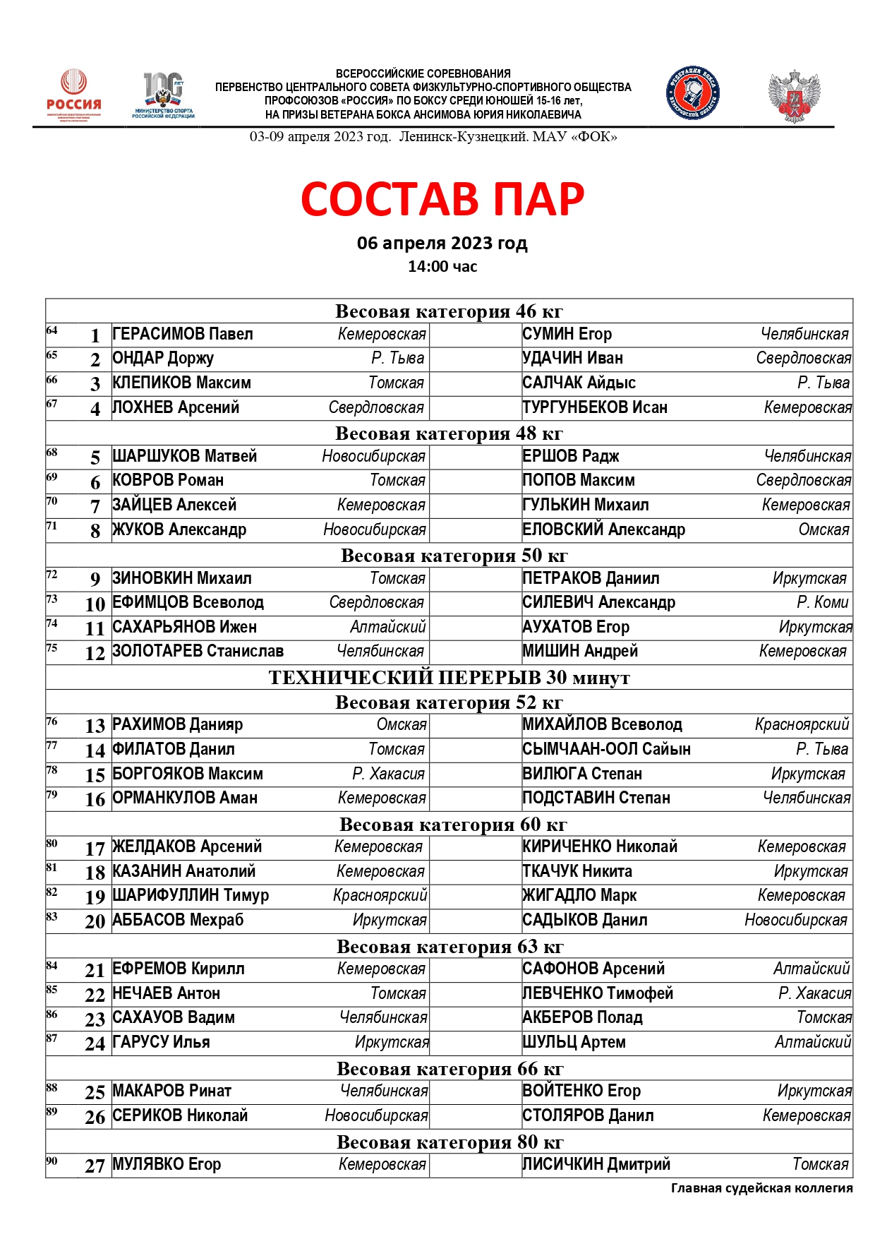 Федерация Бокса России