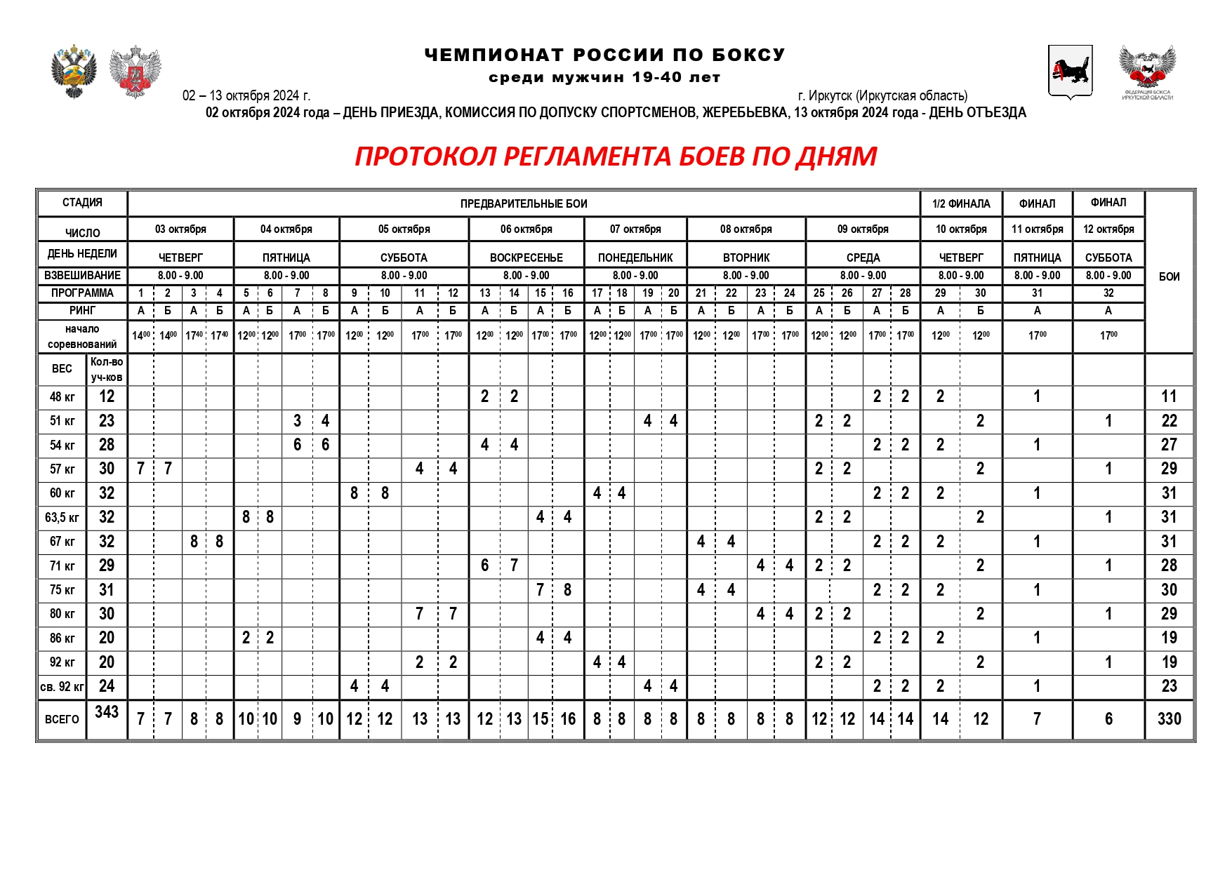 1.5.  РЕГЛАМЕНТ ЧР ИРКУТСК 2024_page-0001