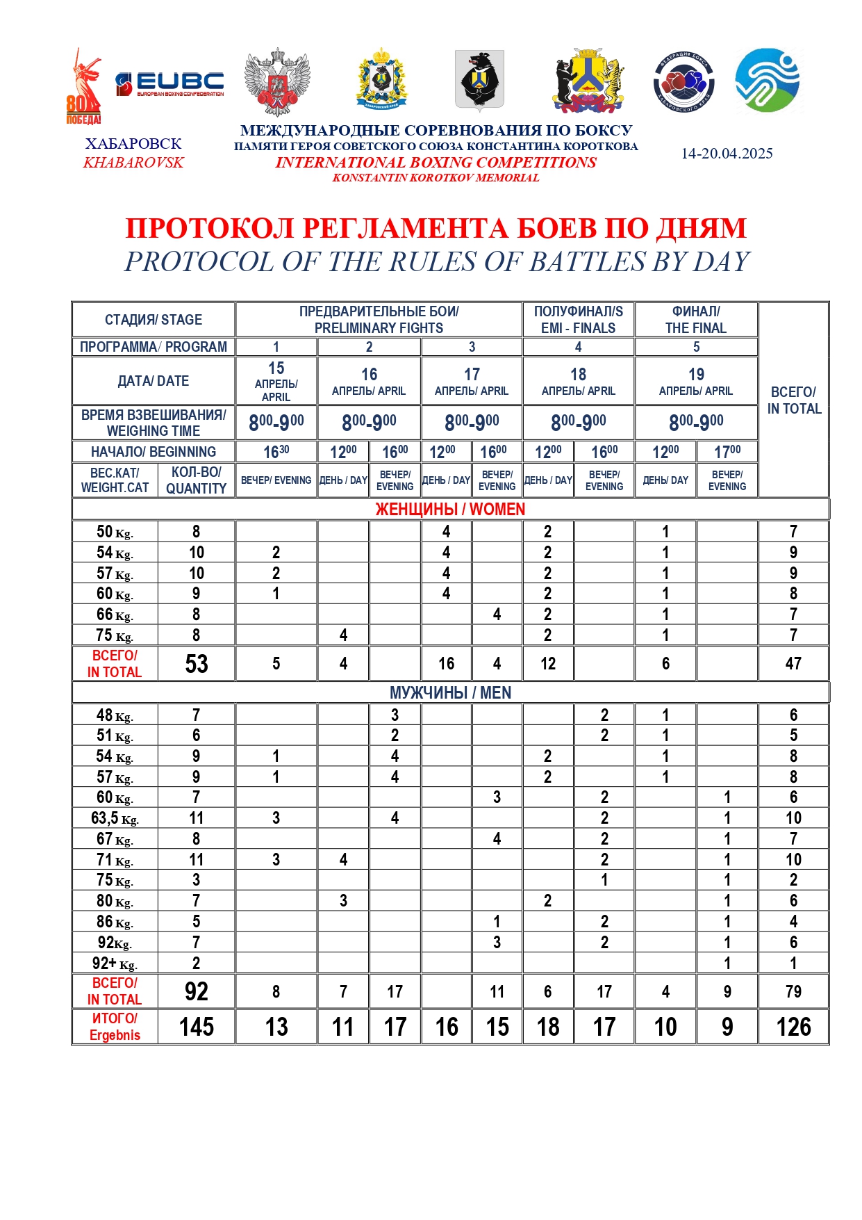 14.04.25 – 20.04.25 – Регламент - Международное соревнование по боксу памяти Героя Советского Союза Ко_page-0001