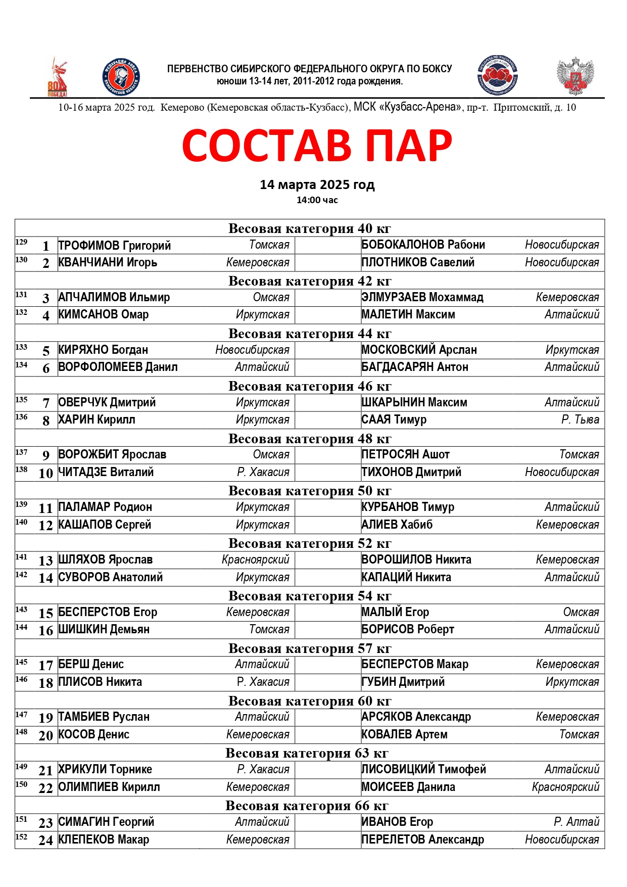 14 СОСТАВ ПАР-полуфинал_page-0001