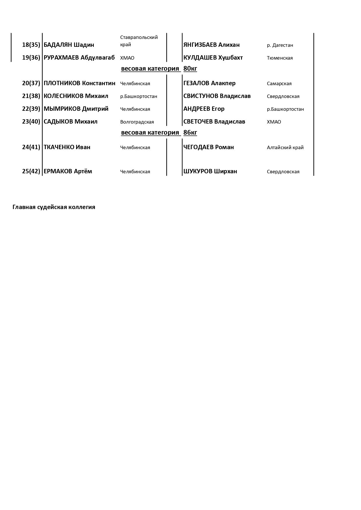 16.04. кубок Танкограда_page-0002