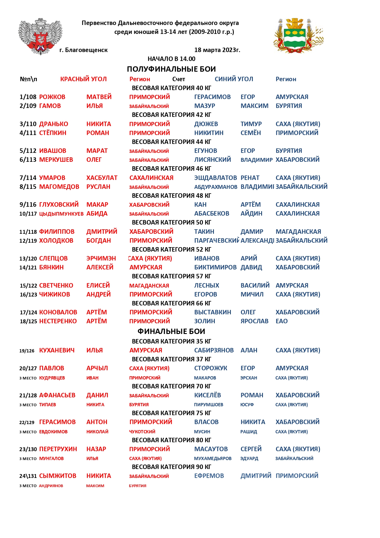 Федерация Бокса России