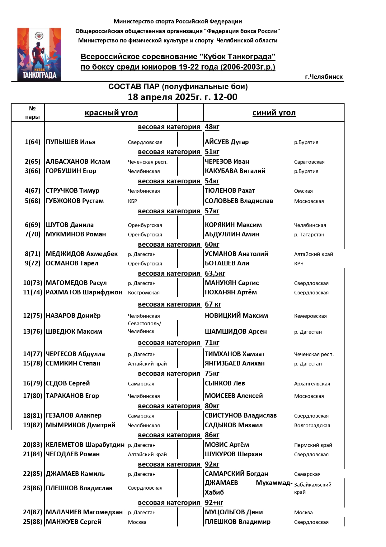 18.04. кубок Танкограда_page-0001