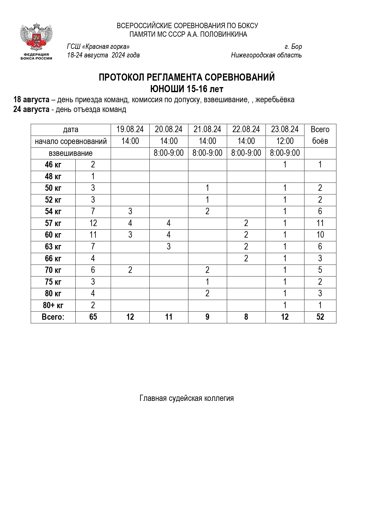 18.08.24 - 24.08.24 - РЕГЛАМЕНТ - ВС ПО БОКСУ ПАМЯТИ МС СССР А. А. ПОЛОВИНКИНА - Г. БОР_page-0001