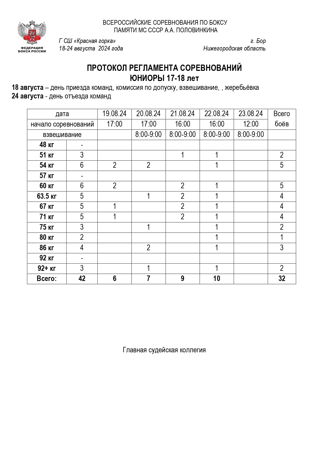 18.08.24 - 24.08.24 - РЕГЛАМЕНТ - ВС ПО БОКСУ ПАМЯТИ МС СССР А. А. ПОЛОВИНКИНА - Г. БОР_page-0002