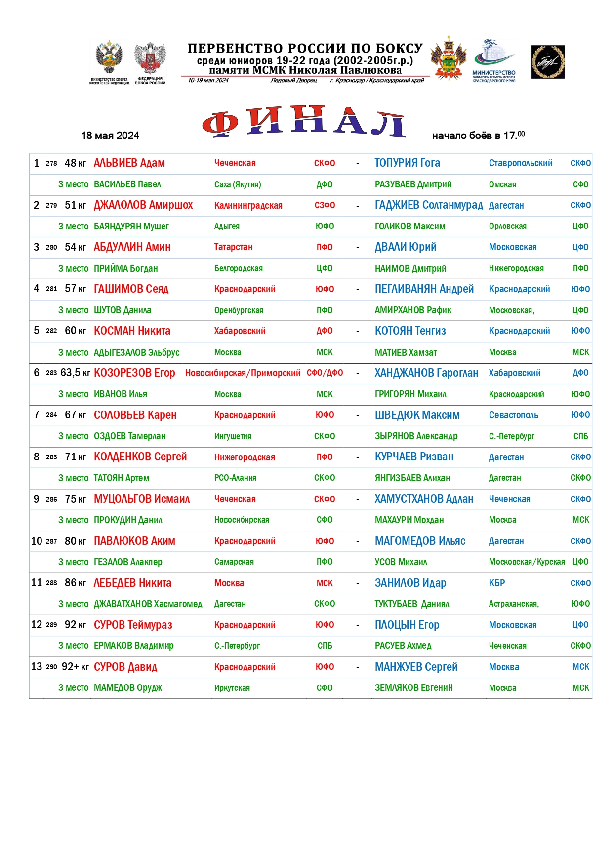 Первенство России по боксу среди юниоров 19-22 года. Краснодар. ФИНАЛЫ!