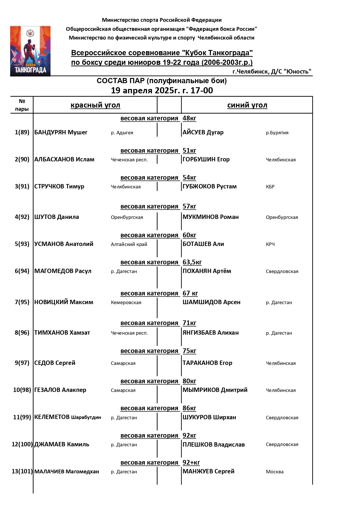 19.04.  кубок Танкограда_page-0001