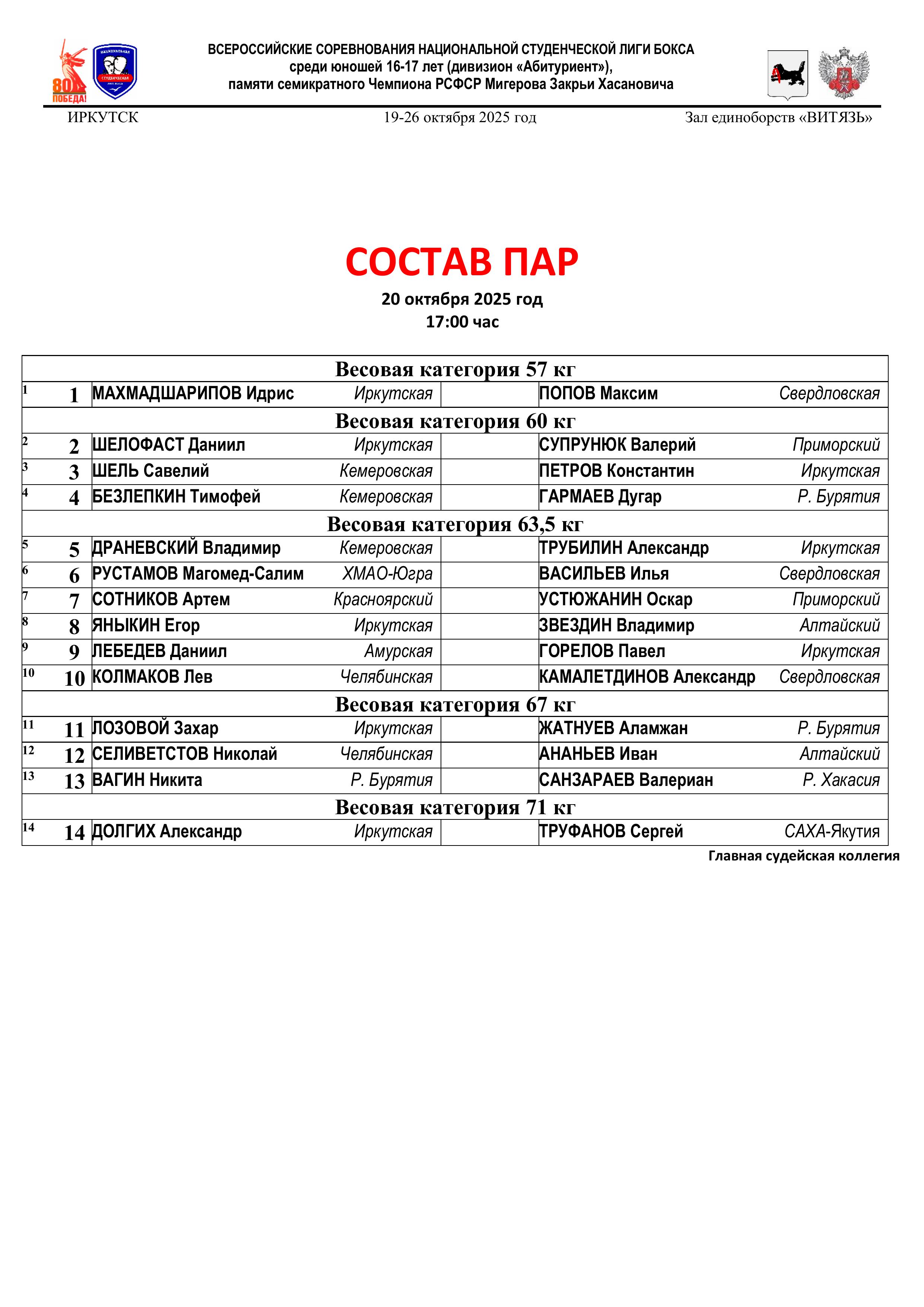 20.10 СОСТАВ ПАР