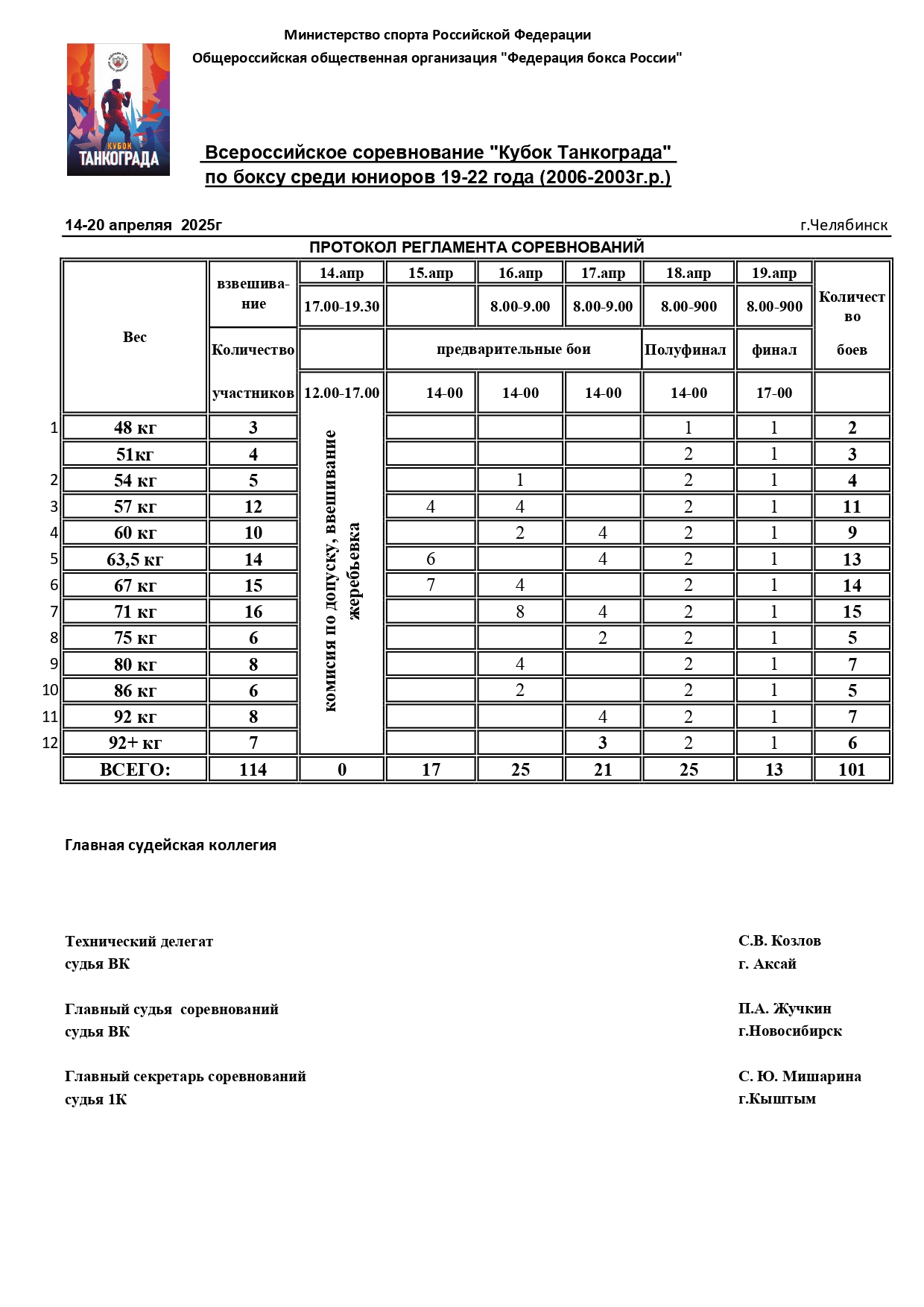 2025  кубок Танкограда_page-0001