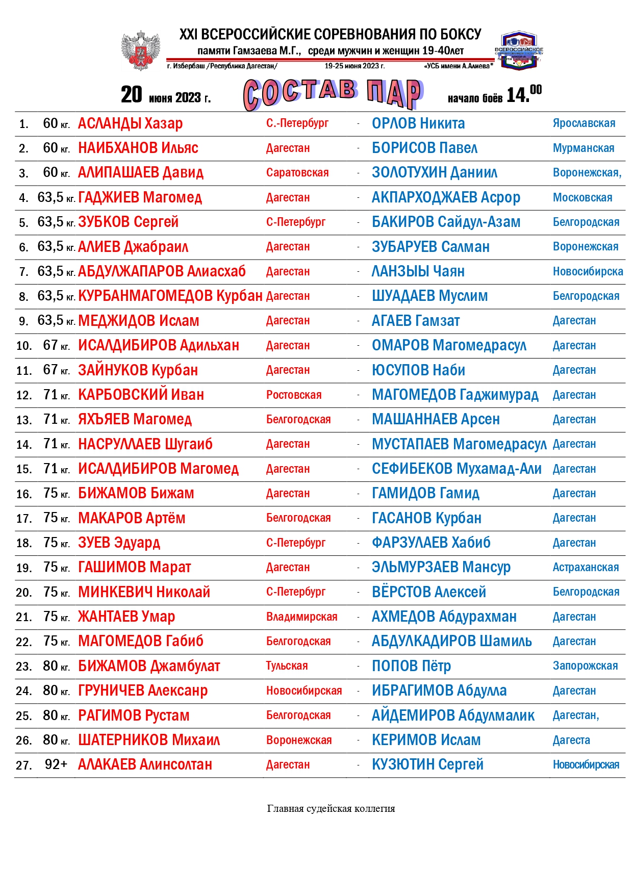 Федерация Бокса России