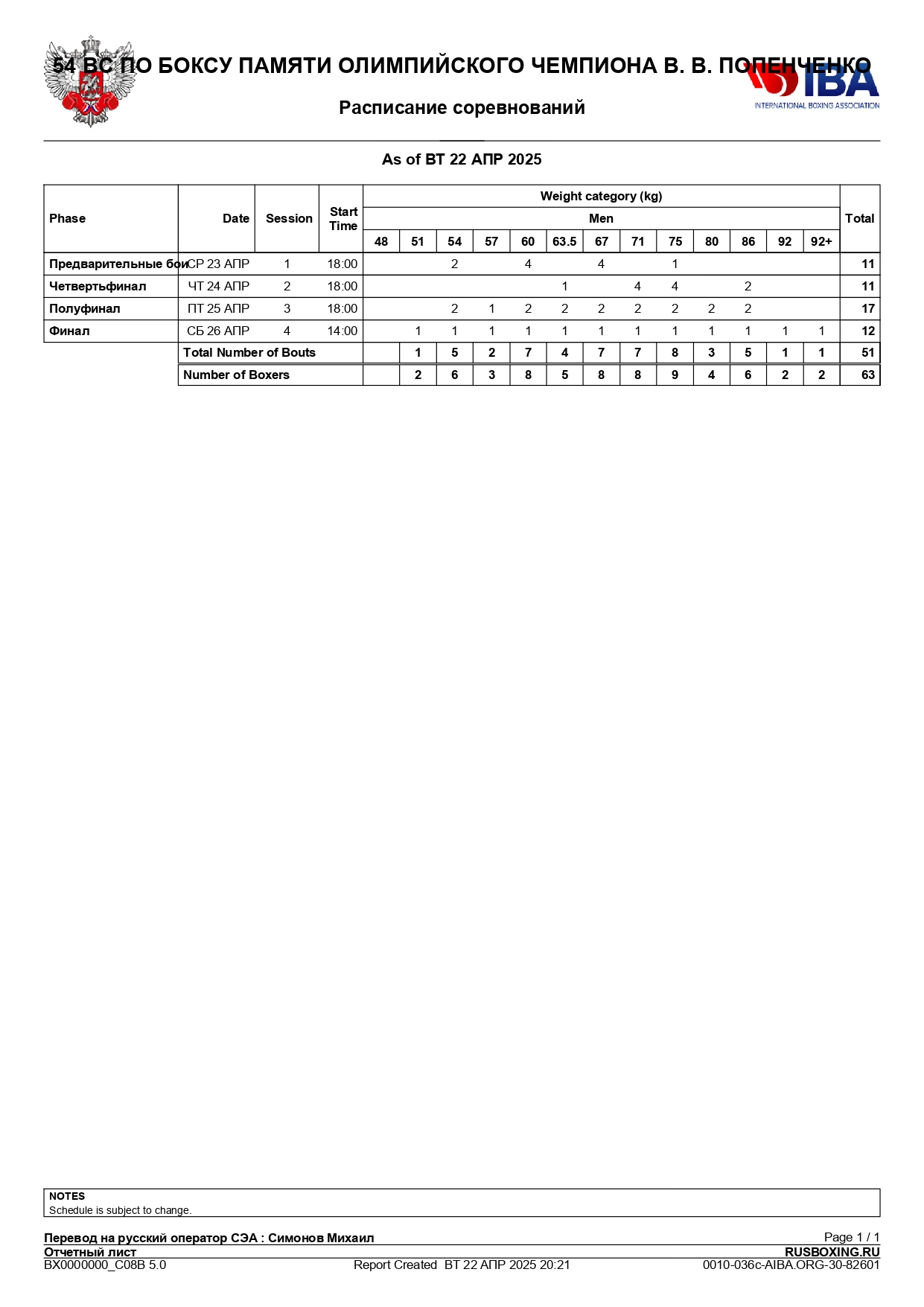 22.04.25 – 27.04.25 – Регламент - 54 ВС ПО БОКСУ ПАМЯТИ ОЛИМПИЙСКОГО ЧЕМПИОНА В. В. ПОПЕНЧЕНКО – г. Ма_page-0001