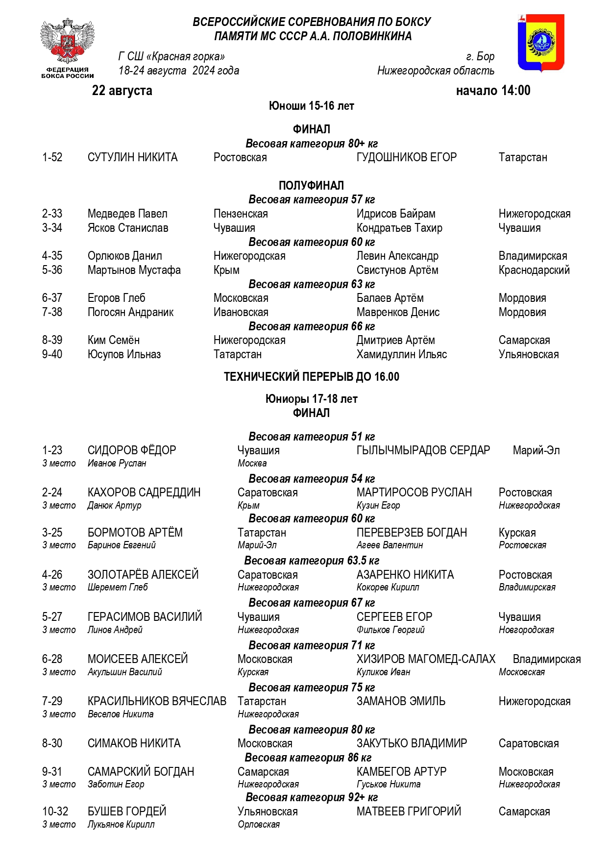 22.08.24 - СОСТАВ ПАР - ВС ПО БОКСУ ПАМЯТИ МС СССР А. А. ПОЛОВИНКИНА - Г. БОР - ДЕНЬ 4_page-0001