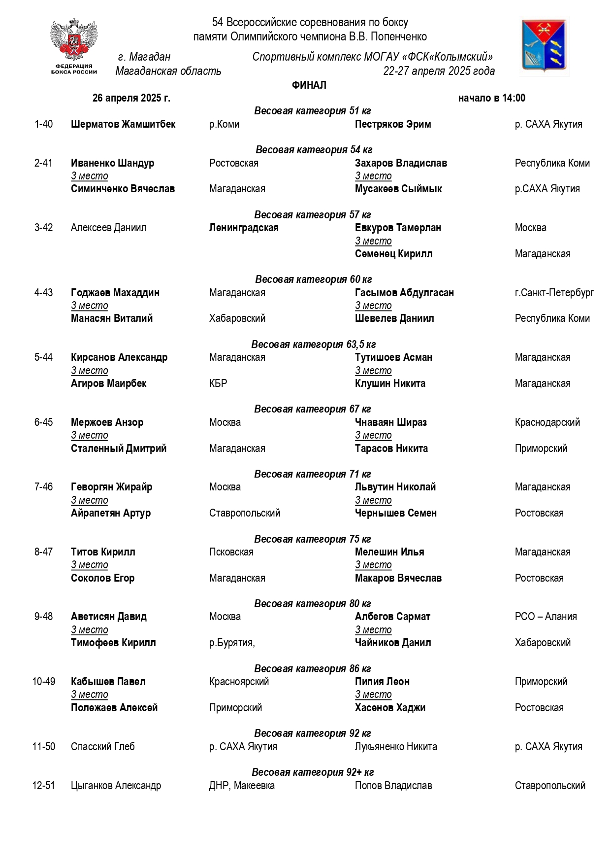 26.04.25 - Состав пар - 54 ВС ПО БОКСУ ПАМЯТИ ОЛИМПИЙСКОГО ЧЕМПИОНА В. В. ПОПЕНЧЕНКО – г. Магадан - Де_page-0001