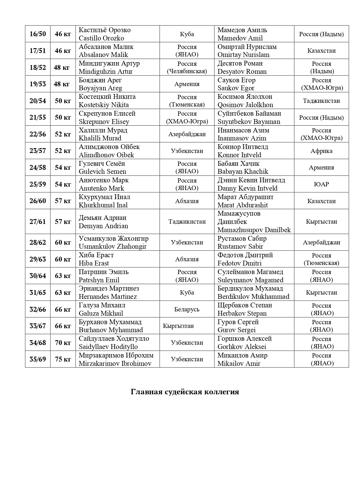 29.11.2025(МТ Стрижова)_page-0002