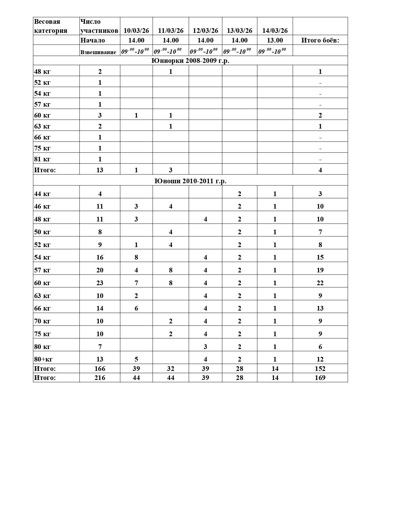 2_5294099460689799020_260309_200356_page-0002