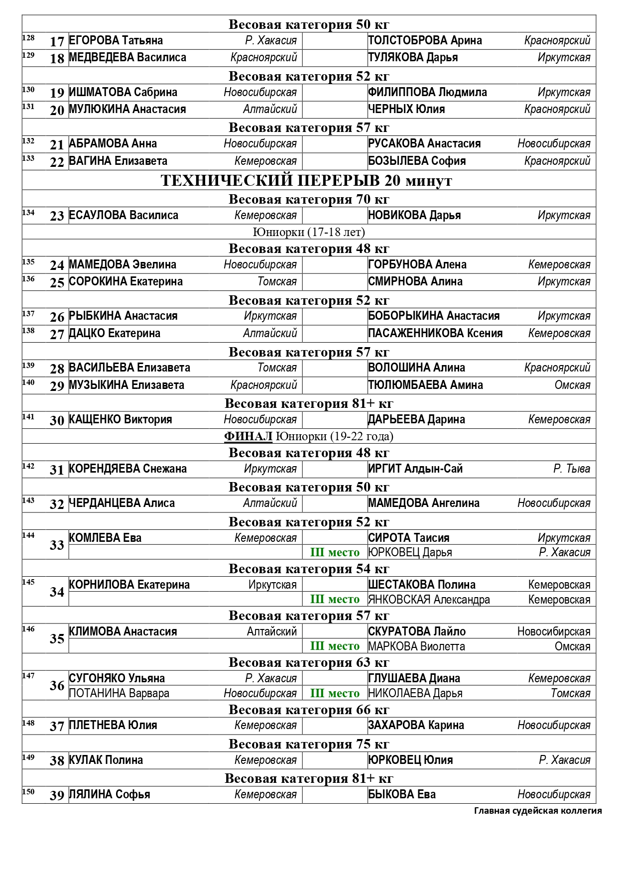 30. СОСТАВ ПАР -( П-ФИНАЛ) - (ФИНАЛ)_page-0002