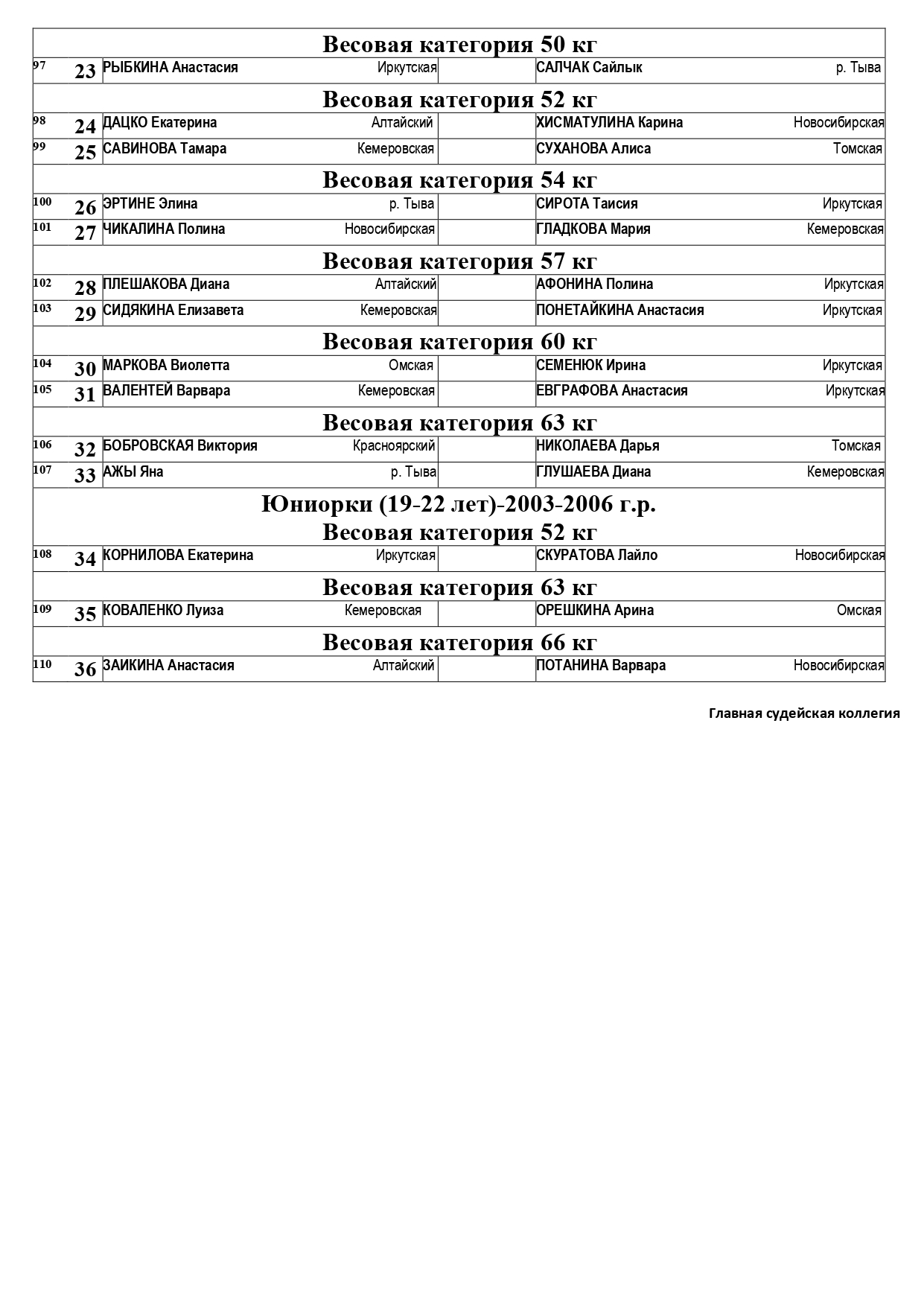 3 СОСТАВ ПАР_page-0002