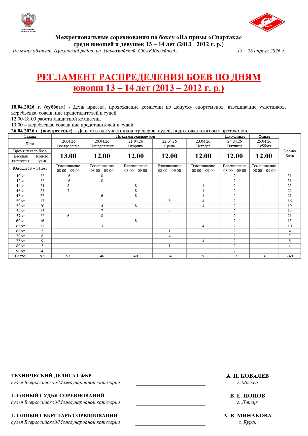 6_REGLAMENT_RASPREDELENIYa_BOEV_PO_DNYaM_page-0002