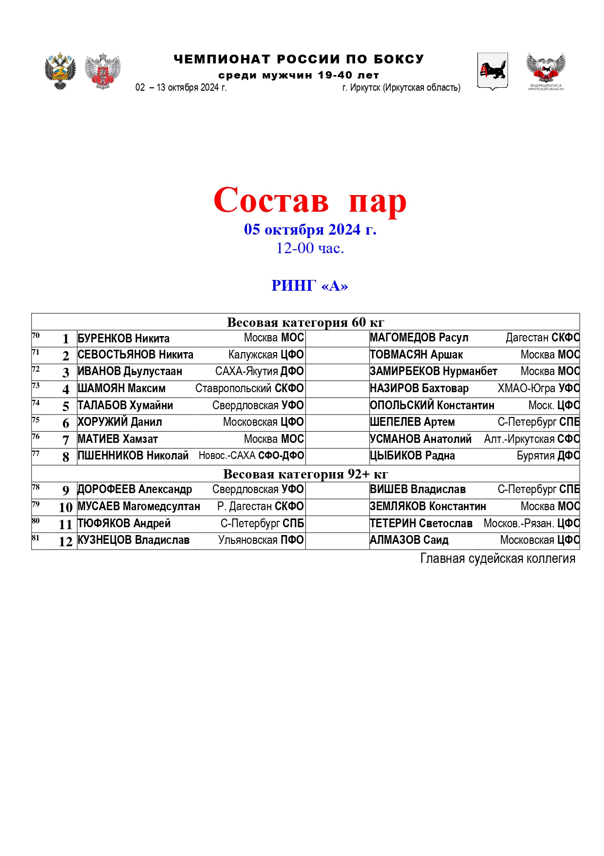 А. СОСТАВ ПАР-12 05.10_page-0001