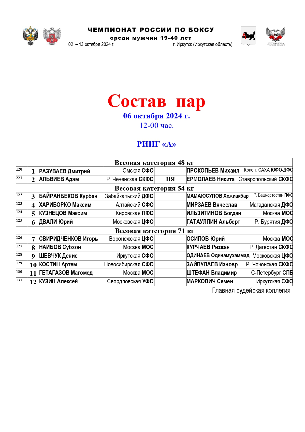 А. СОСТАВ ПАР-12 06.10_page-0001