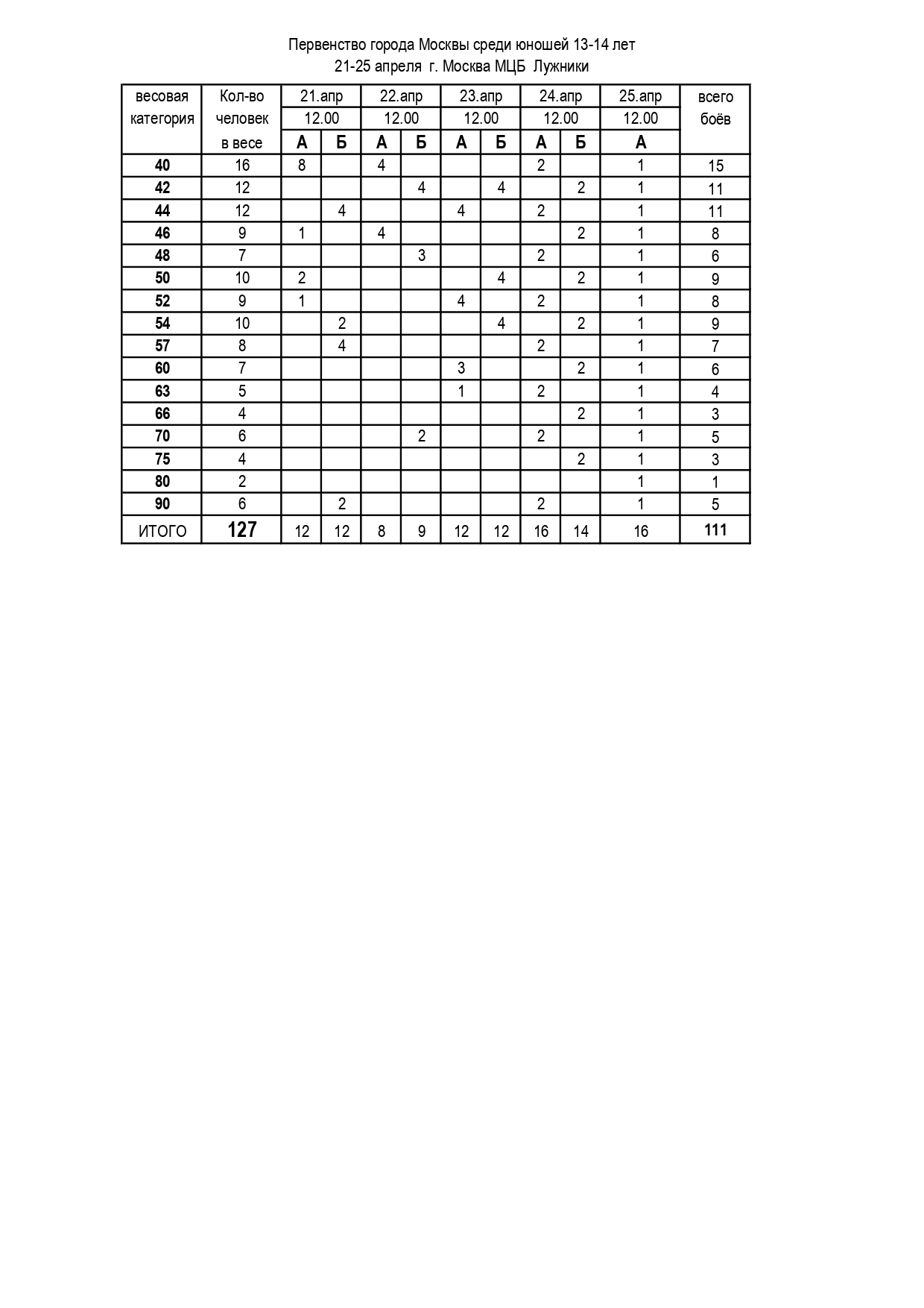 ПМ 13-14 2025 Регламент_page-0001