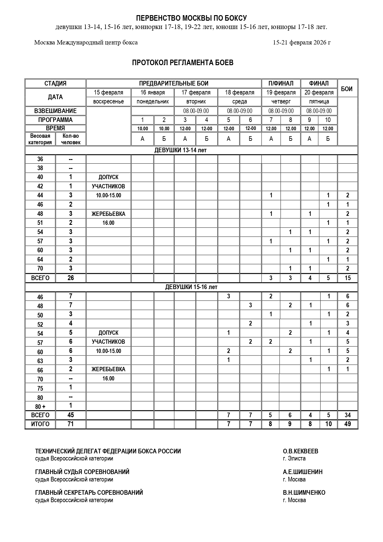 ПМ февраль регламент_page-0002