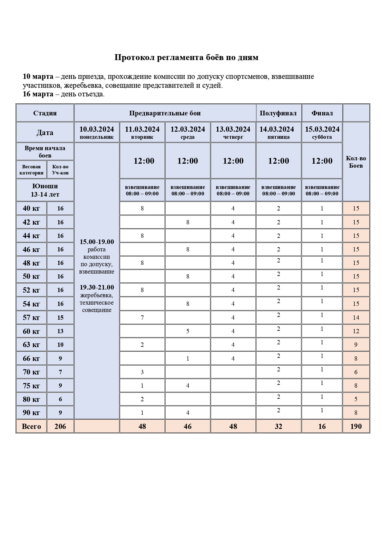 Протокол Регламента_page-0001