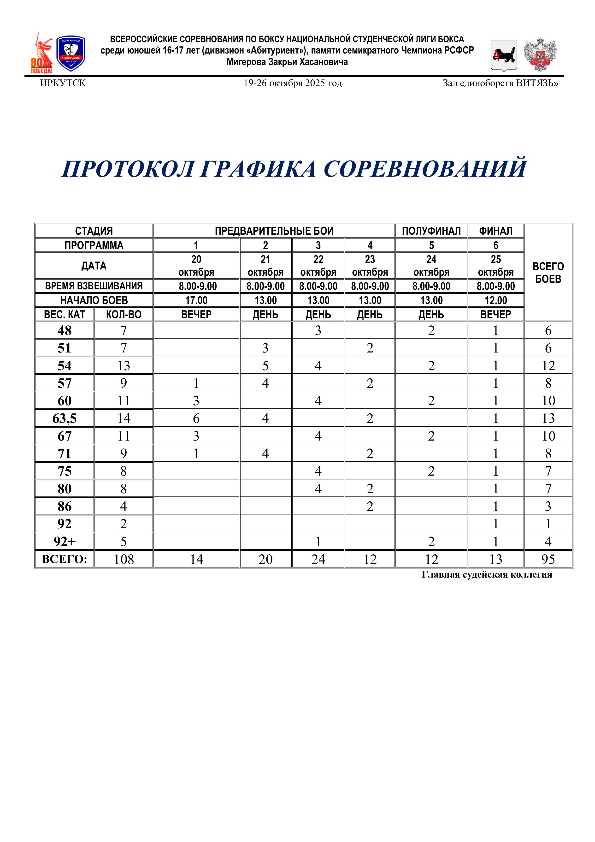 РЕГЛАМЕНТ (6)
