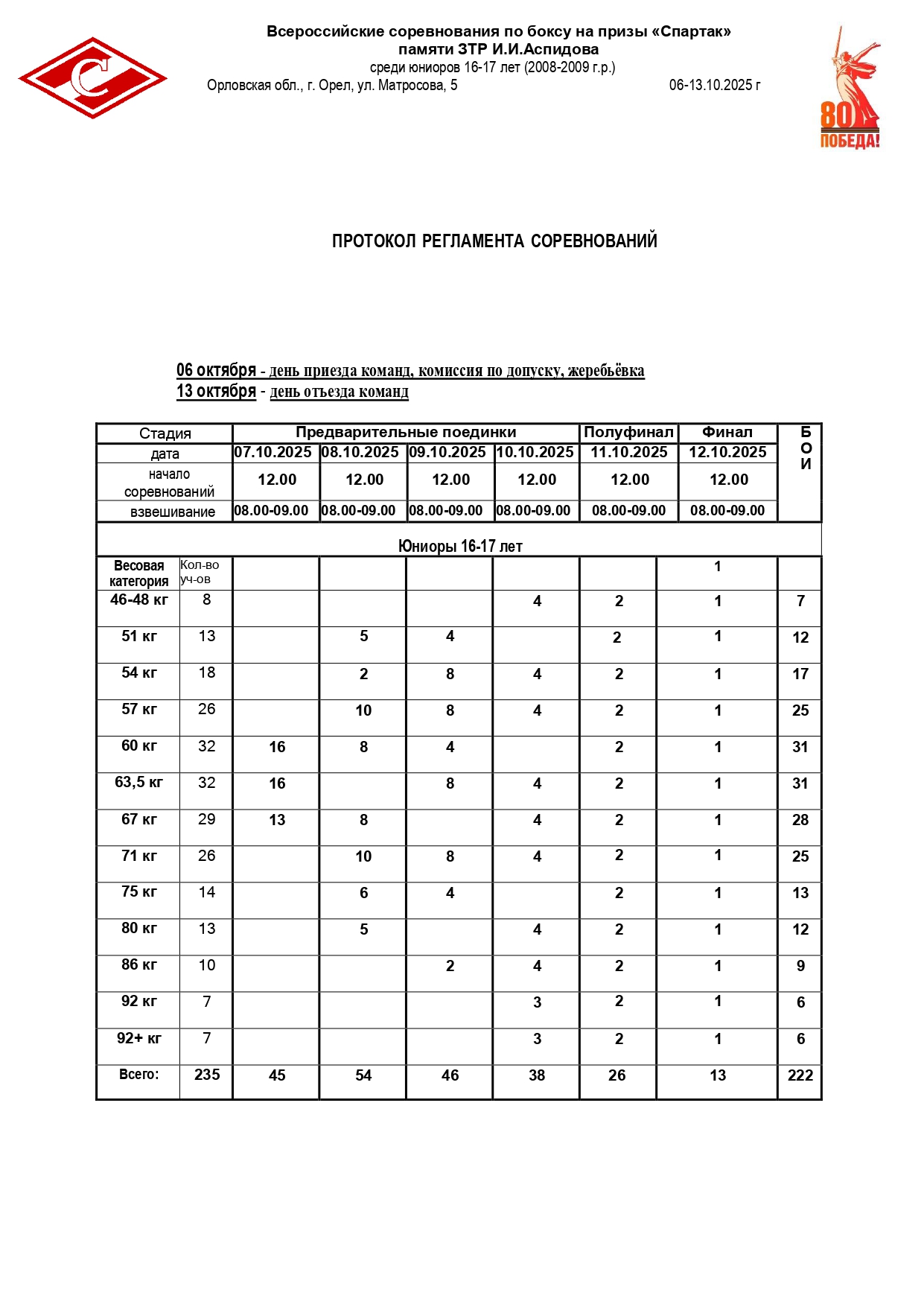 РЕГЛАМЕНТ (6)_page-0001