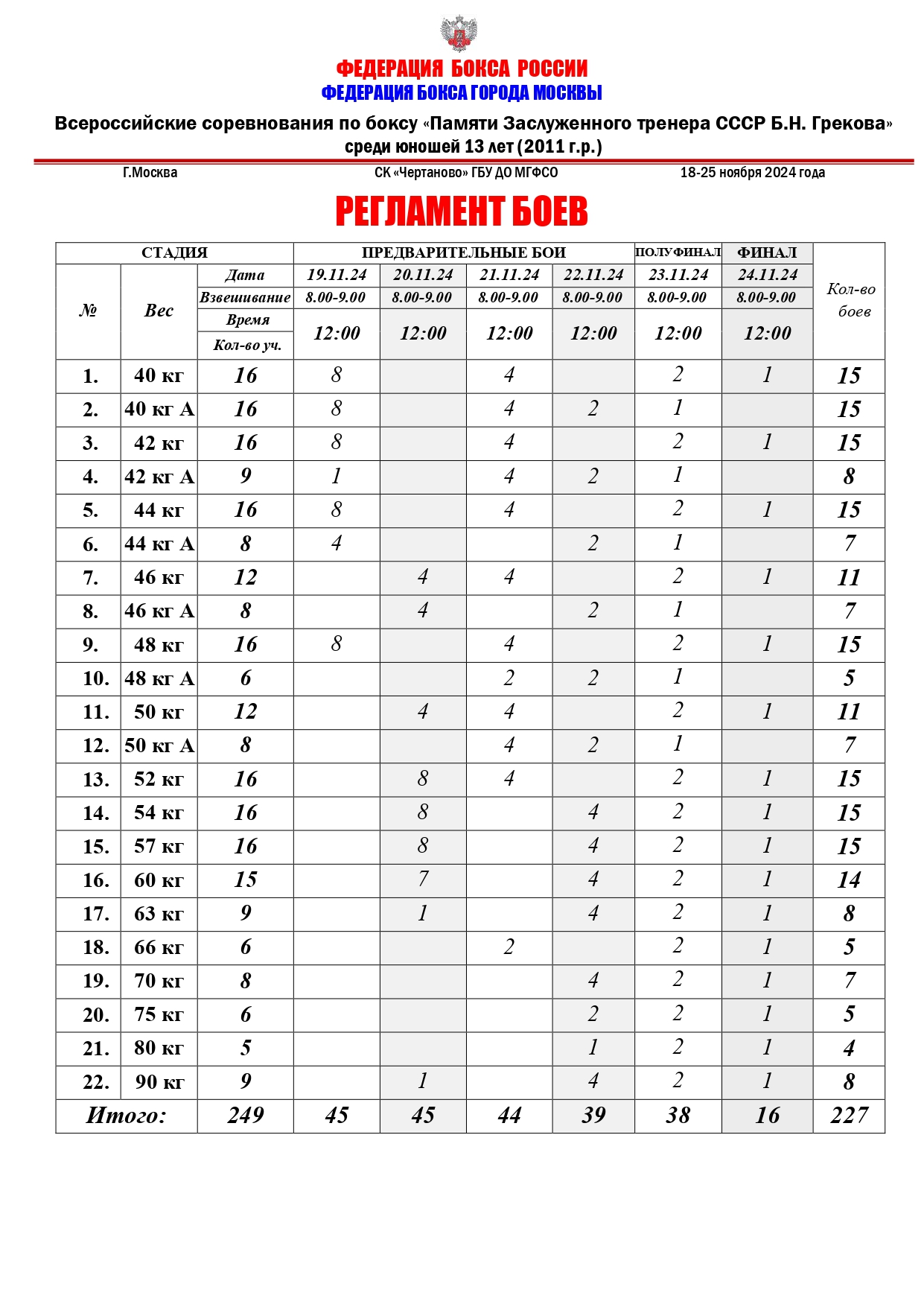 РЕГЛАМЕНТ БОЕВ Грекова_page-0001