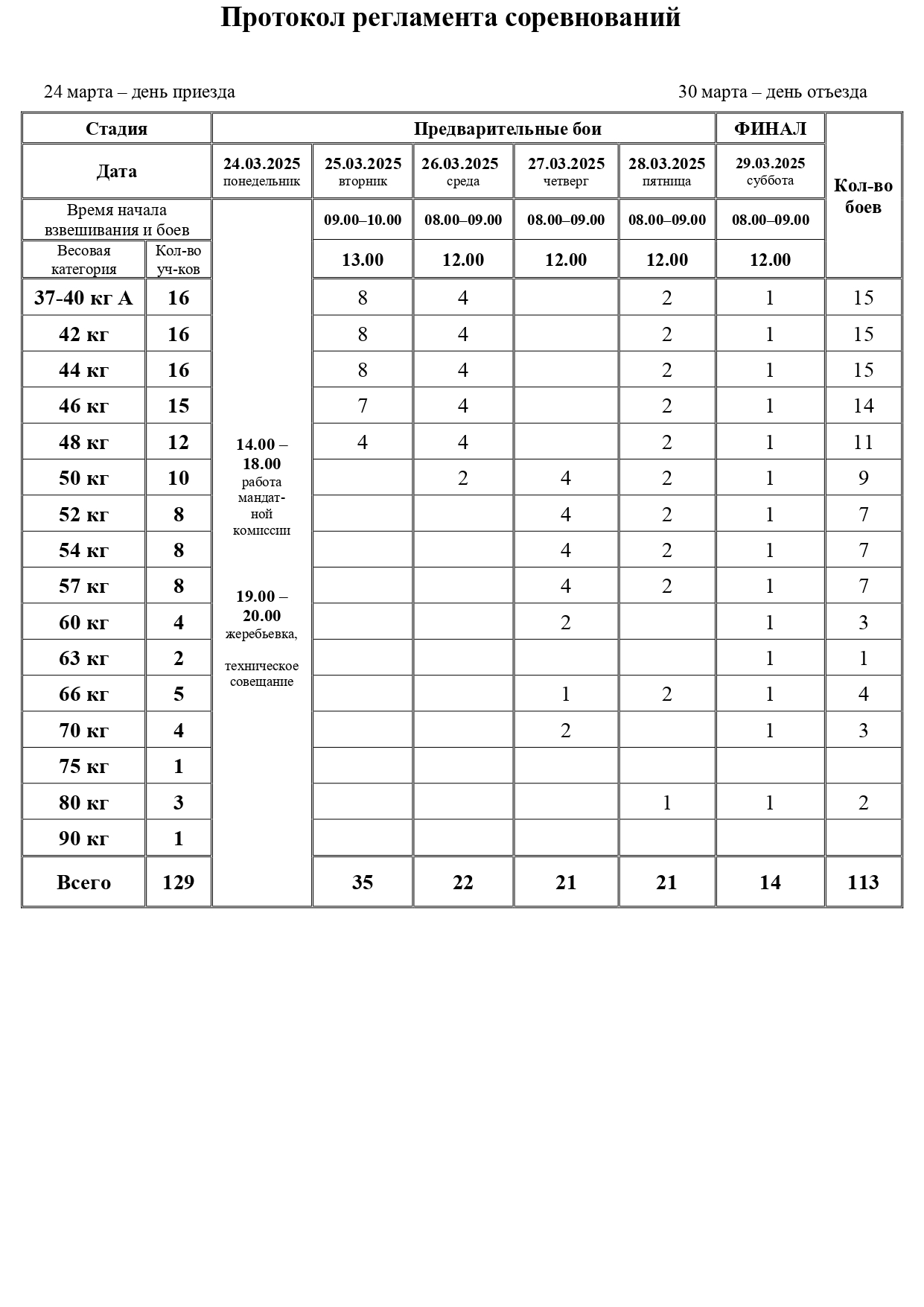 РЕГЛАМЕНТ Бутурлиновка_page-0001