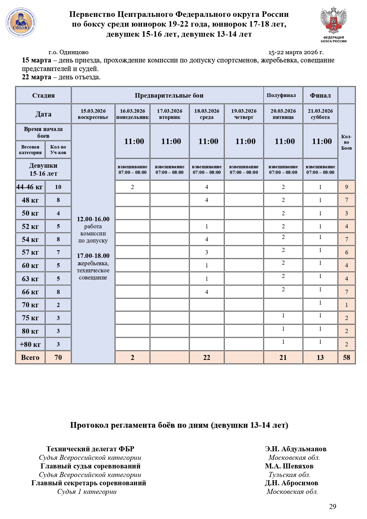 РЕГЛАМЕНТ ДЕВУШКИ_merged_page-0003