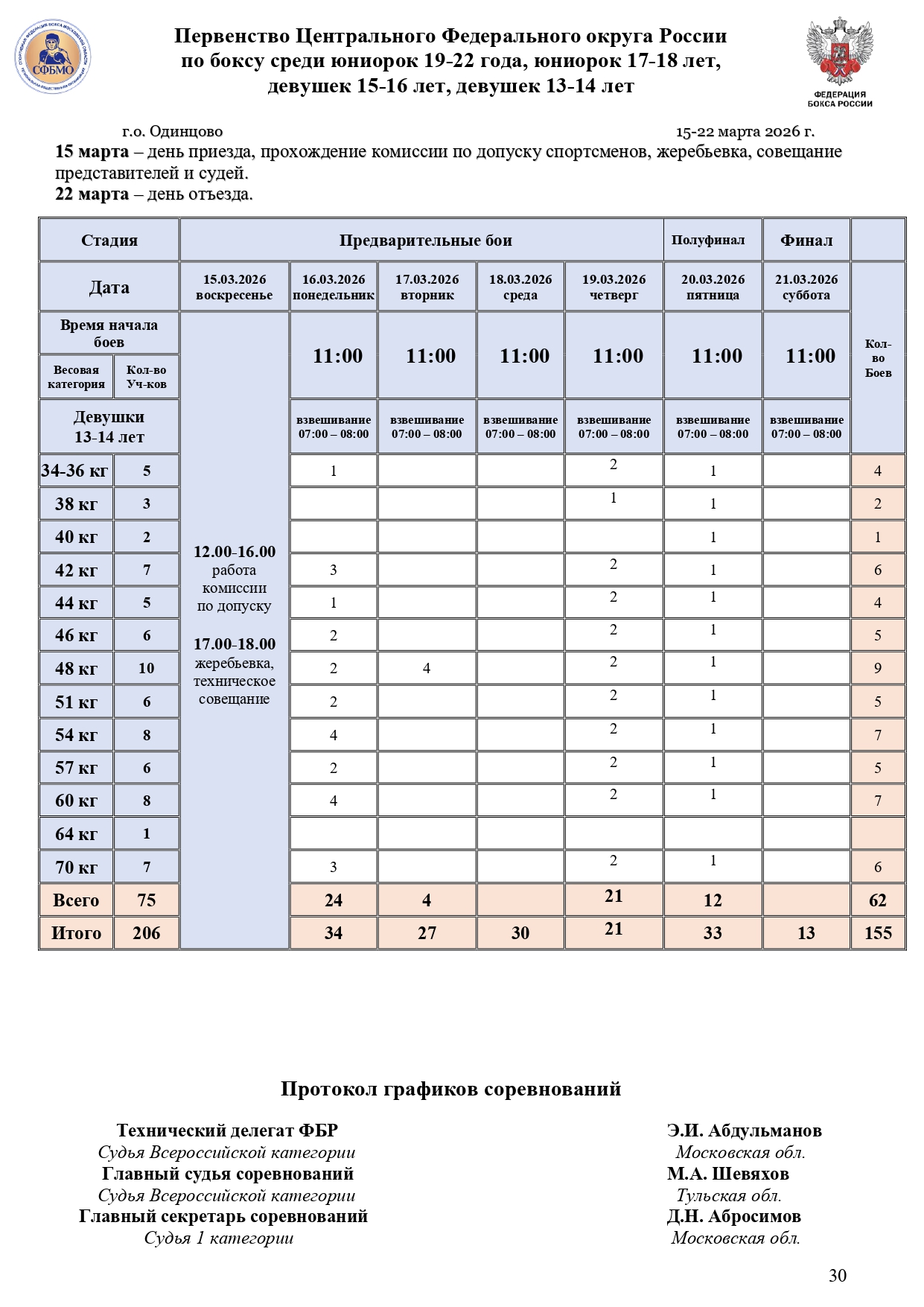 РЕГЛАМЕНТ ДЕВУШКИ_merged_page-0004