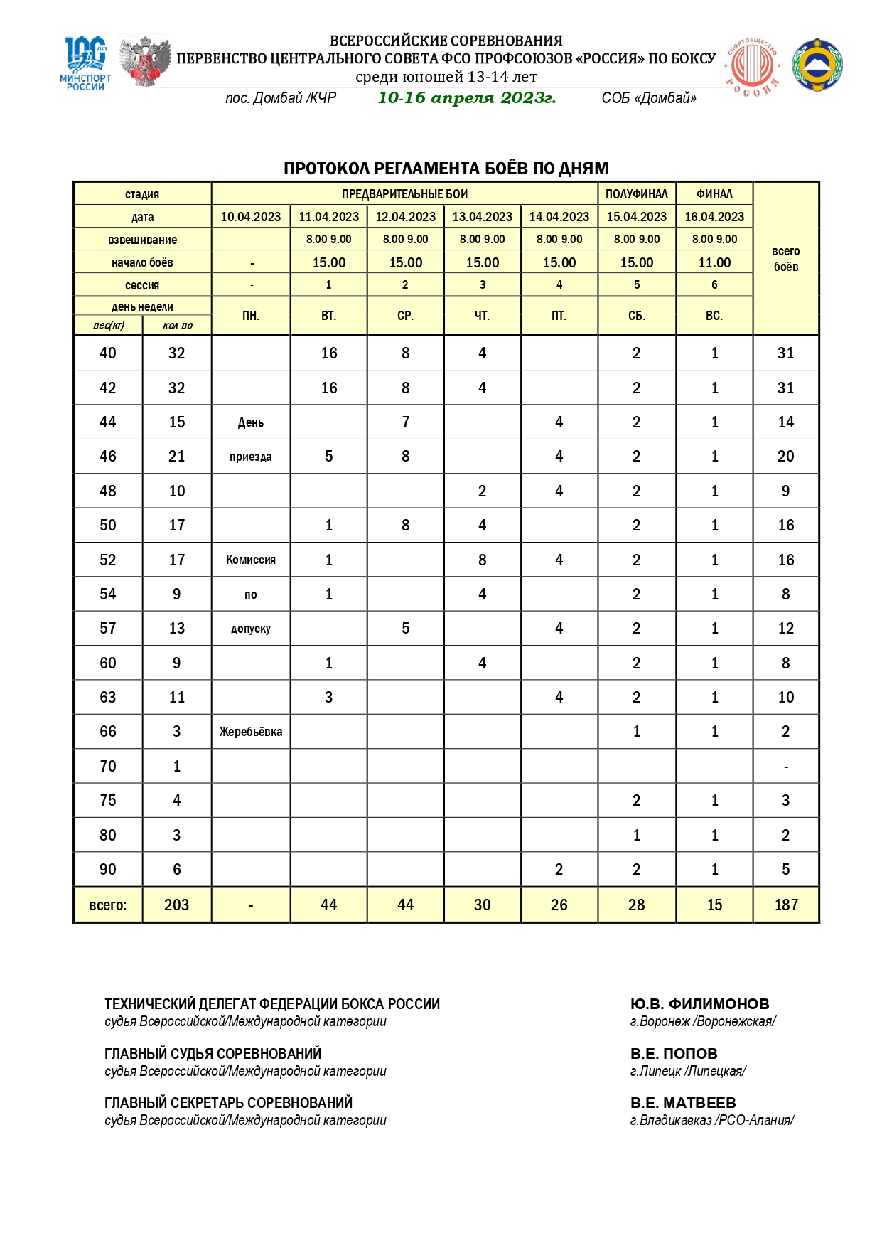 РЕГЛАМЕНТ ФСО РОССИЯ_page-0001