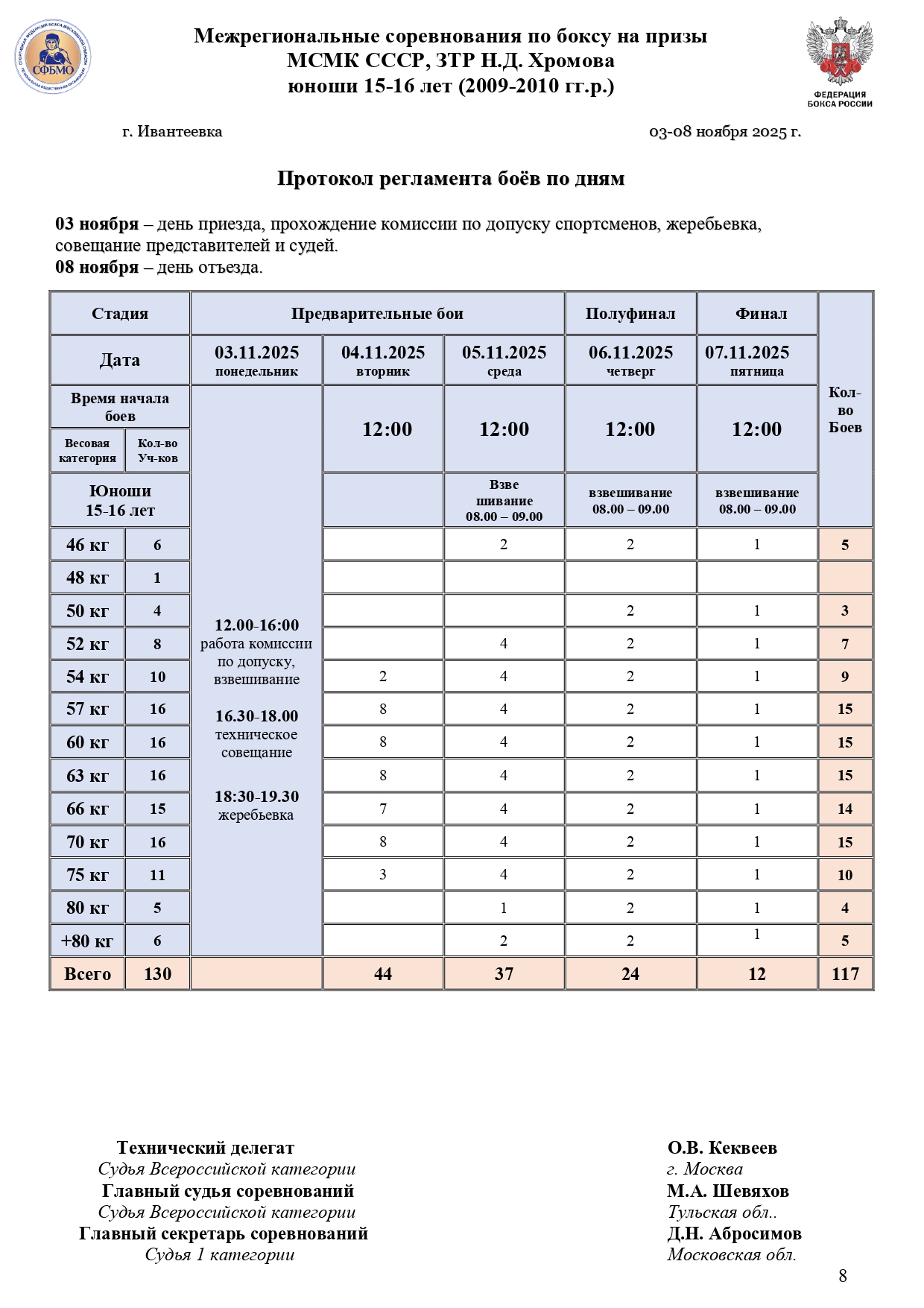 РЕГЛАМЕНТ Хромова 2025_page-0001