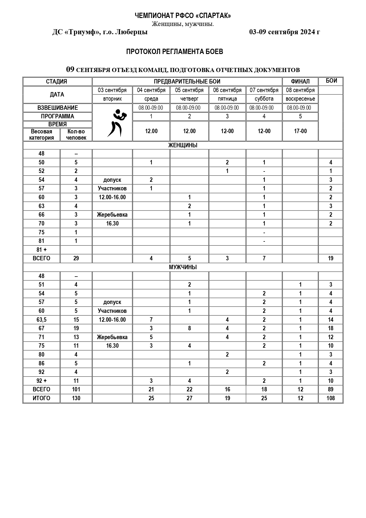РЕГЛАМЕНТ РФСО Спартак 2024 Люберцы_page-0001