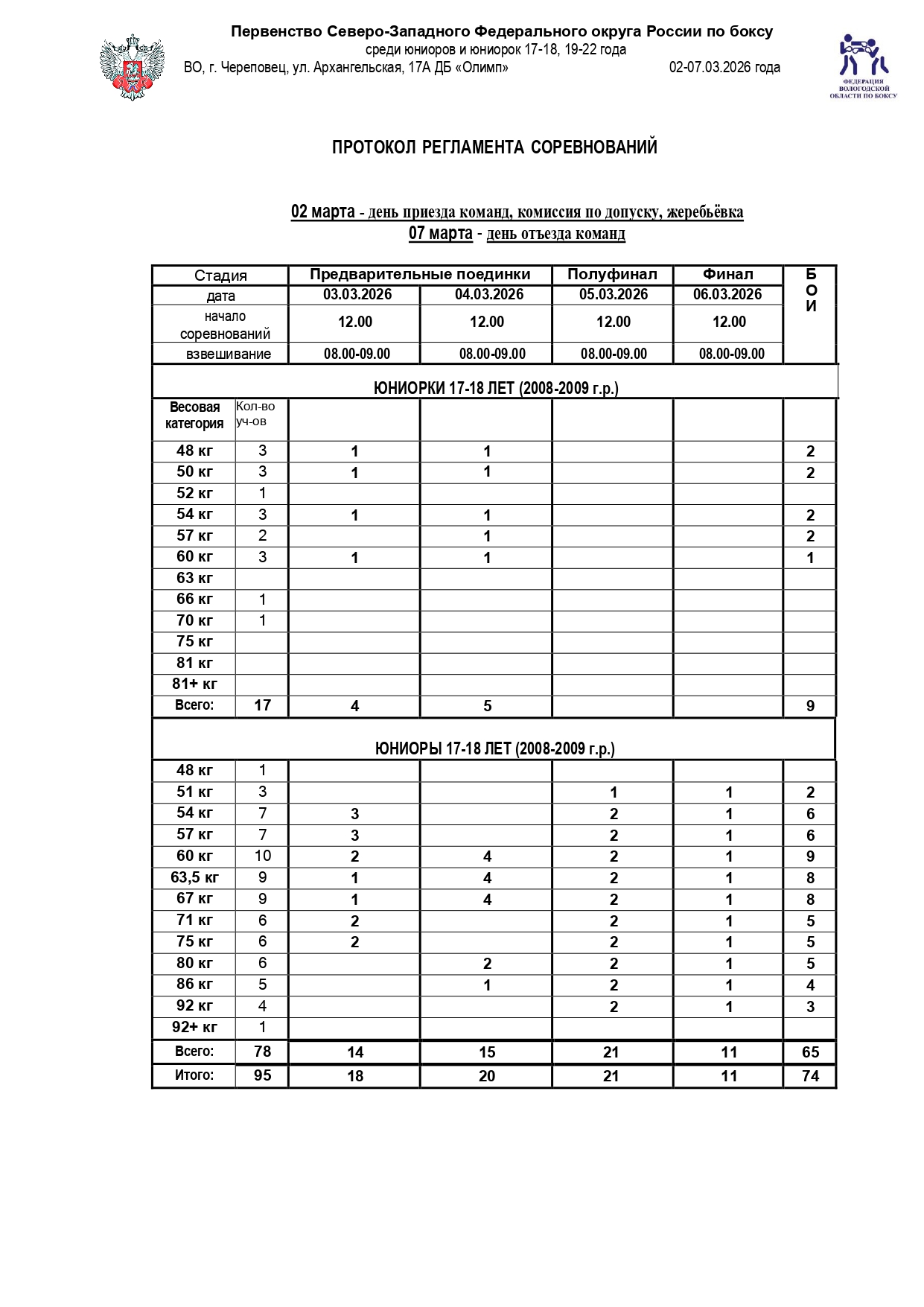 РЕГЛАМЕНТ (СЗФО) _page-0001