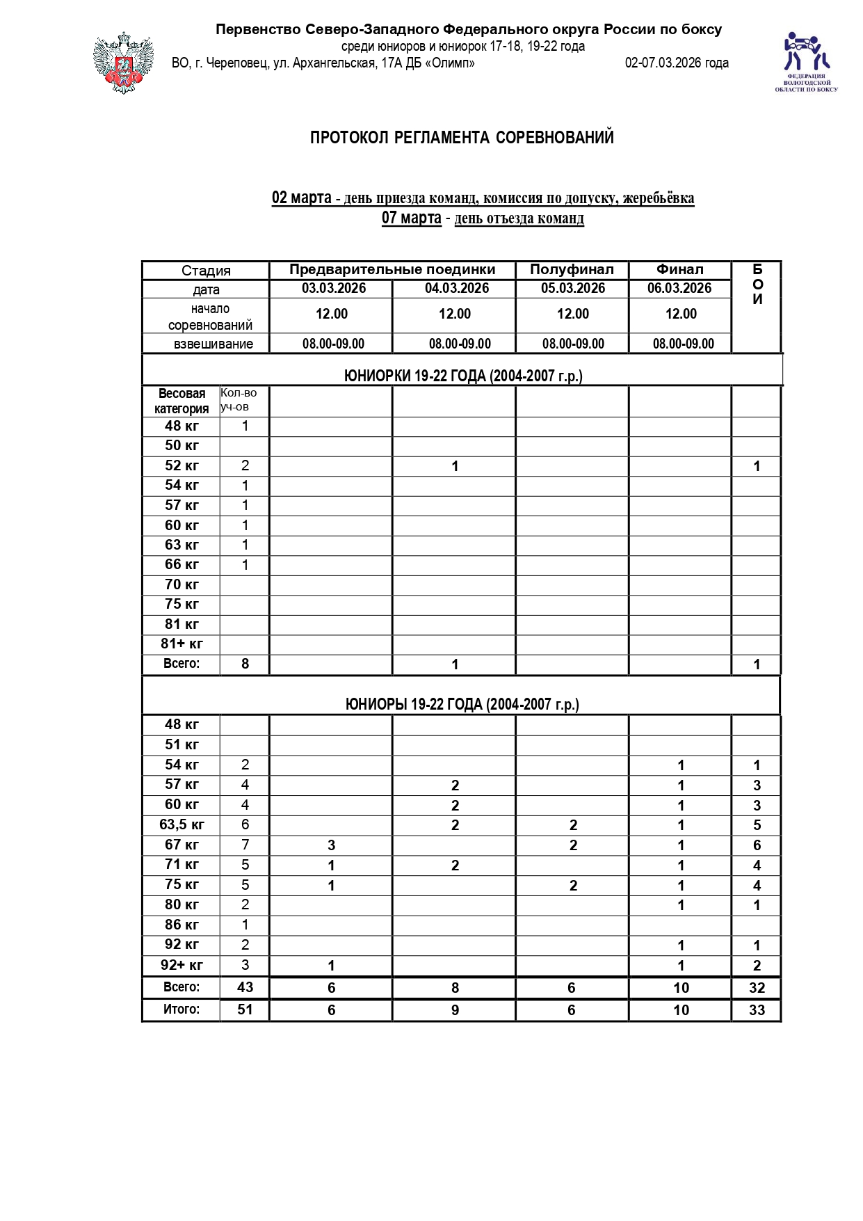 РЕГЛАМЕНТ (СЗФО) _page-0002