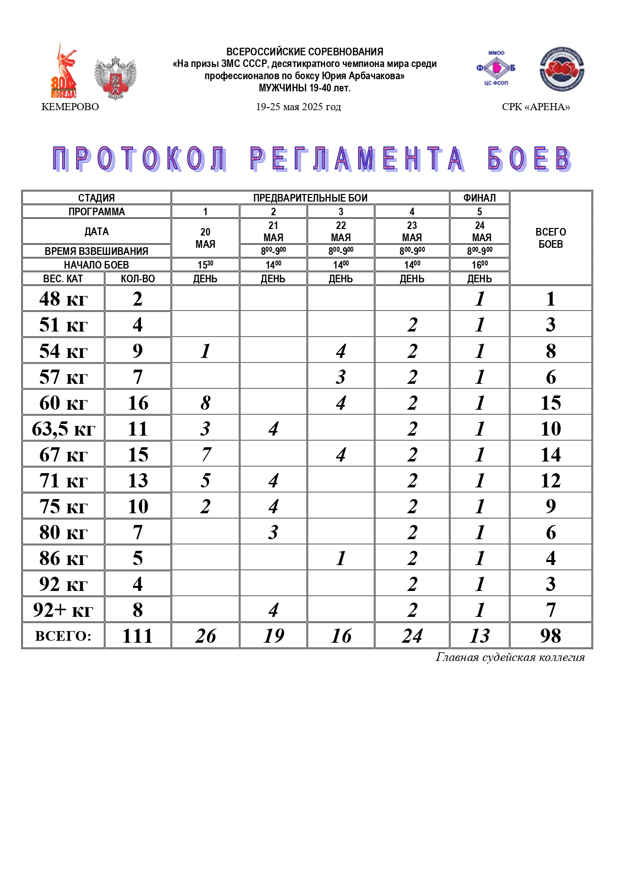 РЕГЛАМЕНТ ВС Арбачаков._page-0001