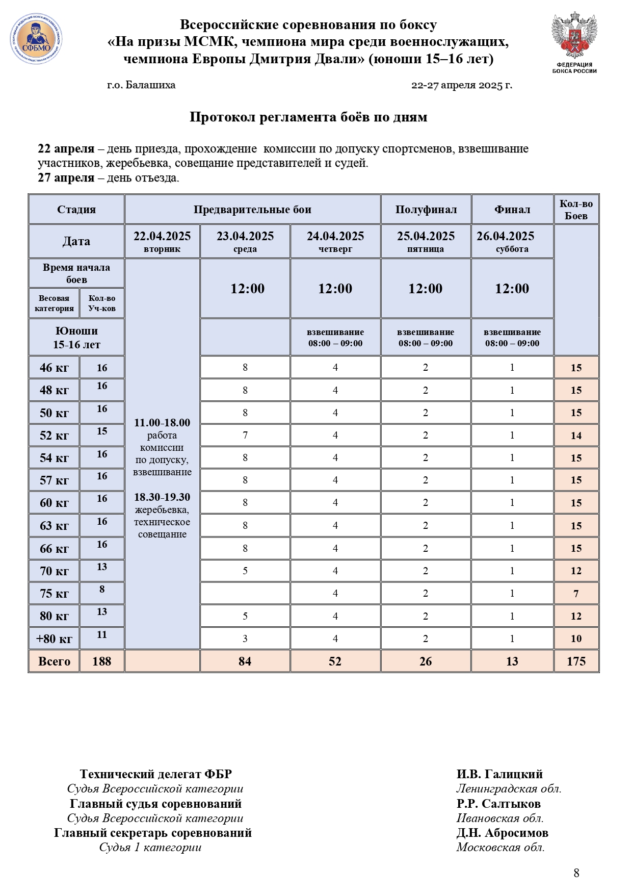 РЕГЛАМЕНТ ВС ДВАЛИ_page-0001