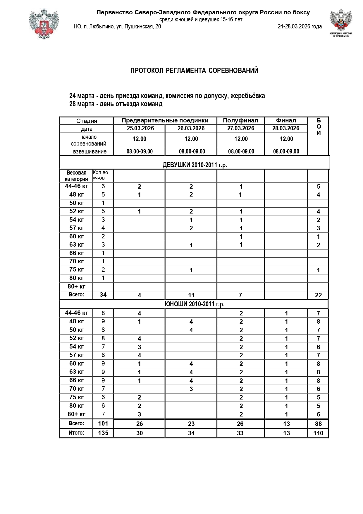 РЕГЛАМЕНТ отдельно (СЗФО)_page-0001